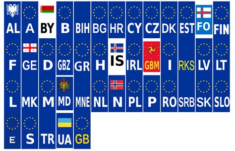 auto kenteken europese landen.